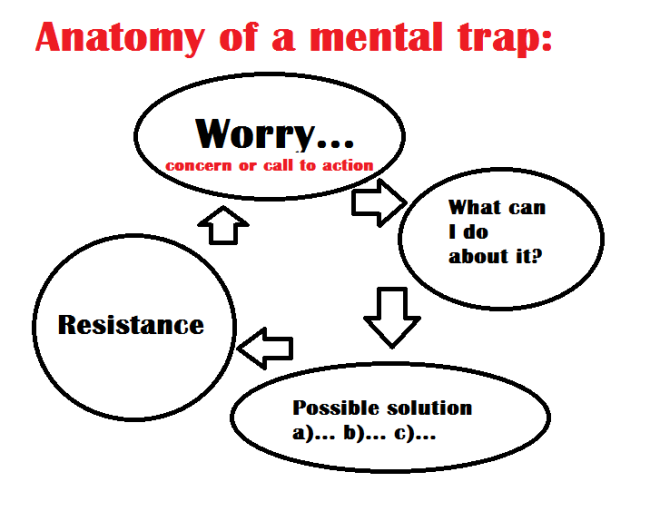 anatomy of a mental trap